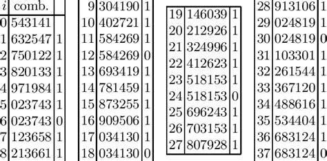 list of all 6 digit number combinations 0-9